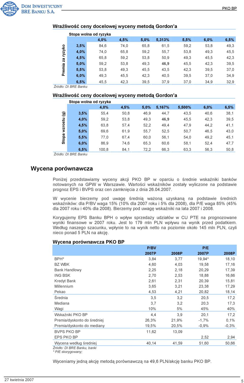 32,9 Źródło: DI BRE Banku Wrażliwość ceny docelowej wyceny metodą Gordon a Stopa wzrostu (g) Stopa wolna od ryzyka 4,0% 4,5% 5,0% 5,167% 5,500% 6,0% 6,5% 3,5% 55,4 50,8 46,9 44,7 43,5 40,6 38,1 4,0%