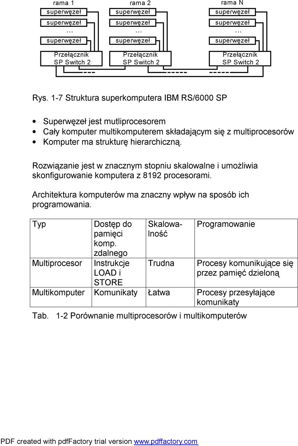 Rozwiązanie jest w znacznym stopniu skalowalne i umożliwia skonfigurowanie komputera z 8192 procesorami. Architektura komputerów ma znaczny wpływ na sposób ich programowania.
