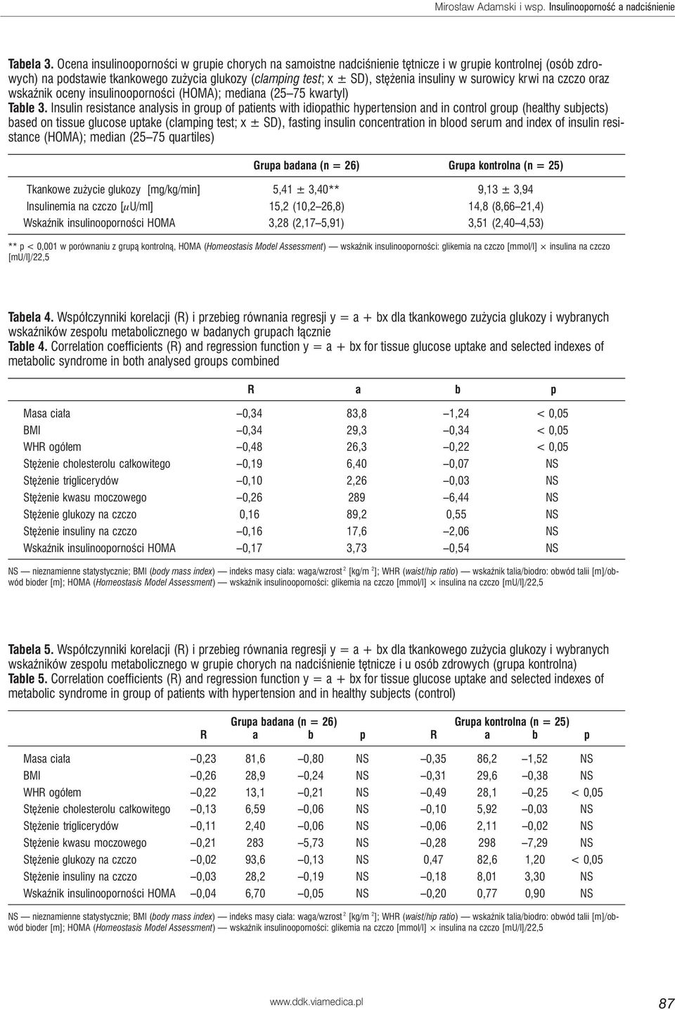 surowicy krwi na czczo oraz wskaźnik oceny insulinooporności (HOMA); mediana (25 75 kwartyl) Table 3.