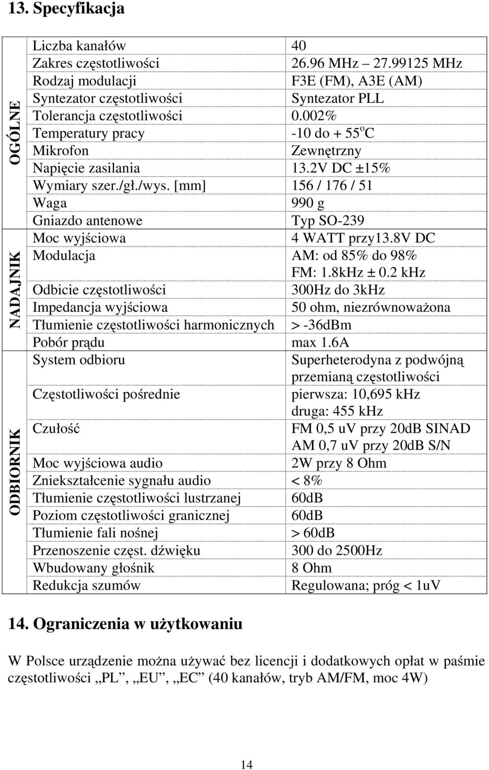 2V DC ±15% Wymiary szer./gł./wys. [mm] 156 / 176 / 51 Waga 990 g Gniazdo antenowe Typ SO-239 Moc wyjściowa 4 WATT przy13.8v DC Modulacja AM: od 85% do 98% FM: 1.8kHz ± 0.