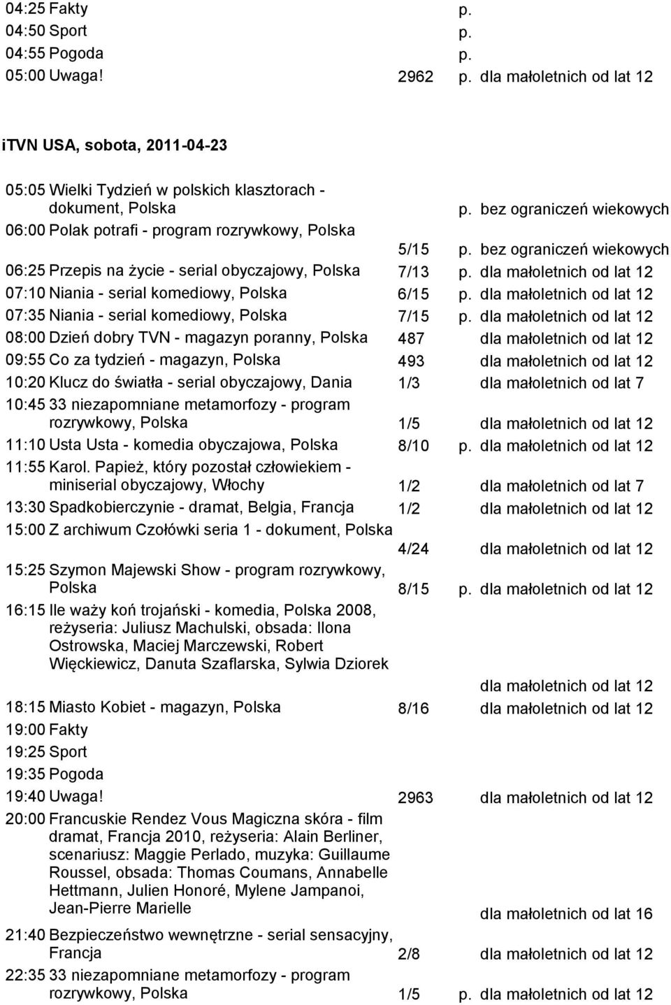 magazyn poranny, Polska 487 dla małoletnich od lat 12 09:55 Co za tydzień - magazyn, Polska 493 dla małoletnich od lat 12 10:20 Klucz do światła - serial obyczajowy, Dania 1/3 dla małoletnich od lat