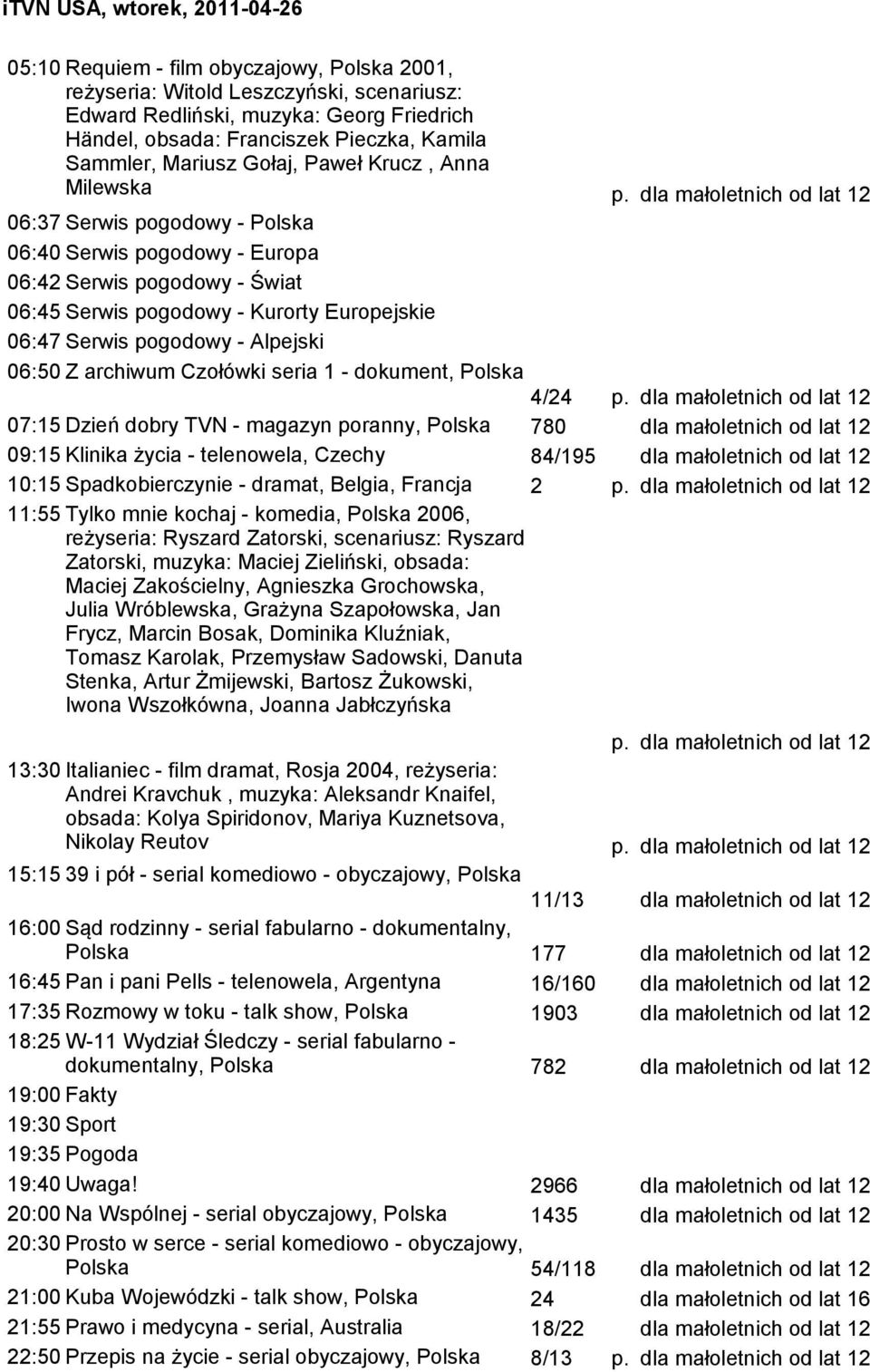 Serwis pogodowy - Alpejski 06:50 Z archiwum Czołówki seria 1 - dokument, Polska 4/24 07:15 Dzień dobry TVN - magazyn poranny, Polska 780 dla małoletnich od lat 12 09:15 Klinika życia - telenowela,