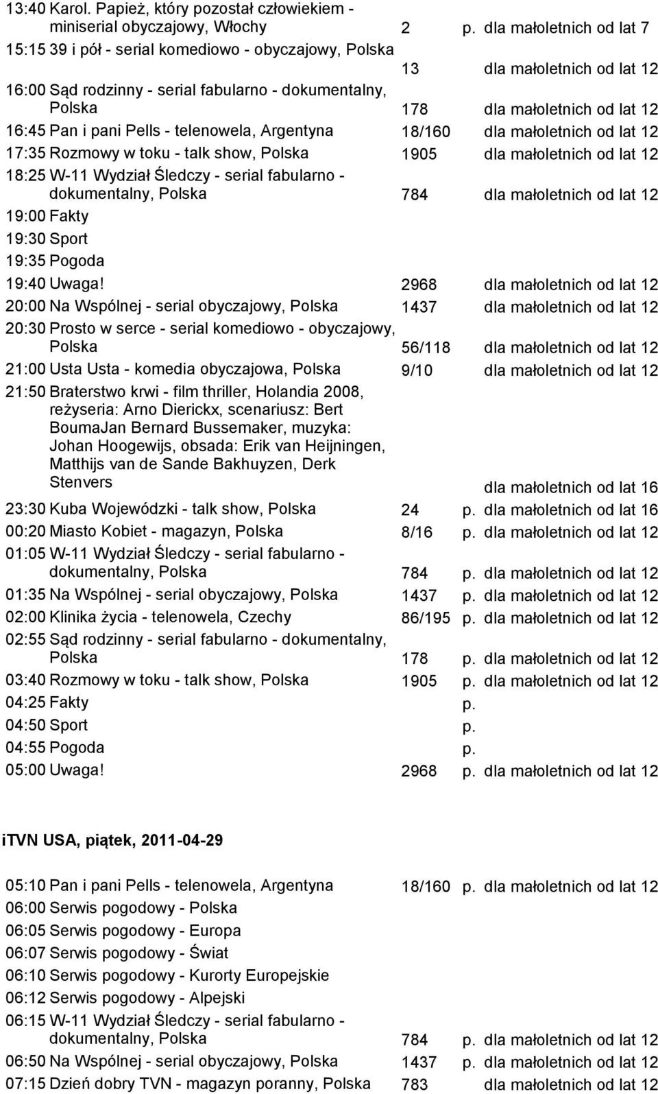 16:45 Pan i pani Pells - telenowela, Argentyna 18/160 dla małoletnich od lat 12 17:35 Rozmowy w toku - talk show, Polska 1905 dla małoletnich od lat 12 18:25 W-11 Wydział Śledczy - serial fabularno -