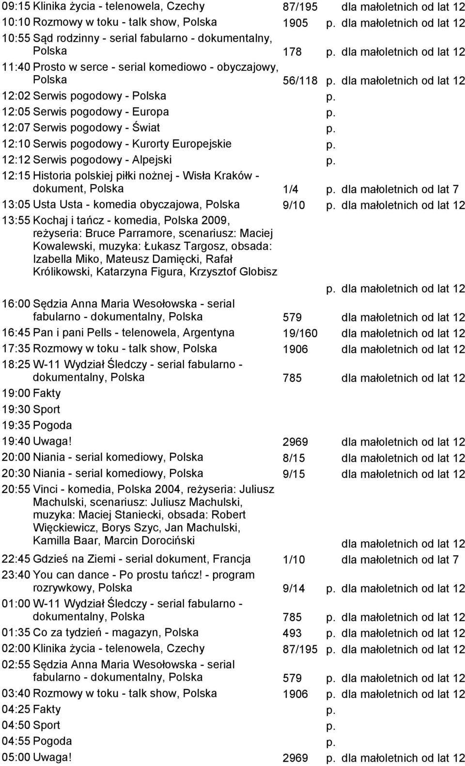 12:12 Serwis pogodowy - Alpejski p. 12:15 Historia polskiej piłki nożnej - Wisła Kraków - dokument, Polska 1/4 p.