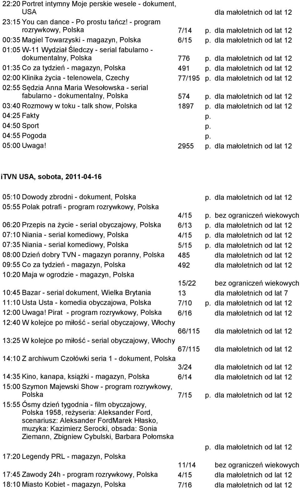 02:00 Klinika życia - telenowela, Czechy 77/195 02:55 Sędzia Anna Maria Wesołowska - serial fabularno - dokumentalny, Polska 574 03:40 Rozmowy w toku - talk show, Polska 1897 05:00 Uwaga!