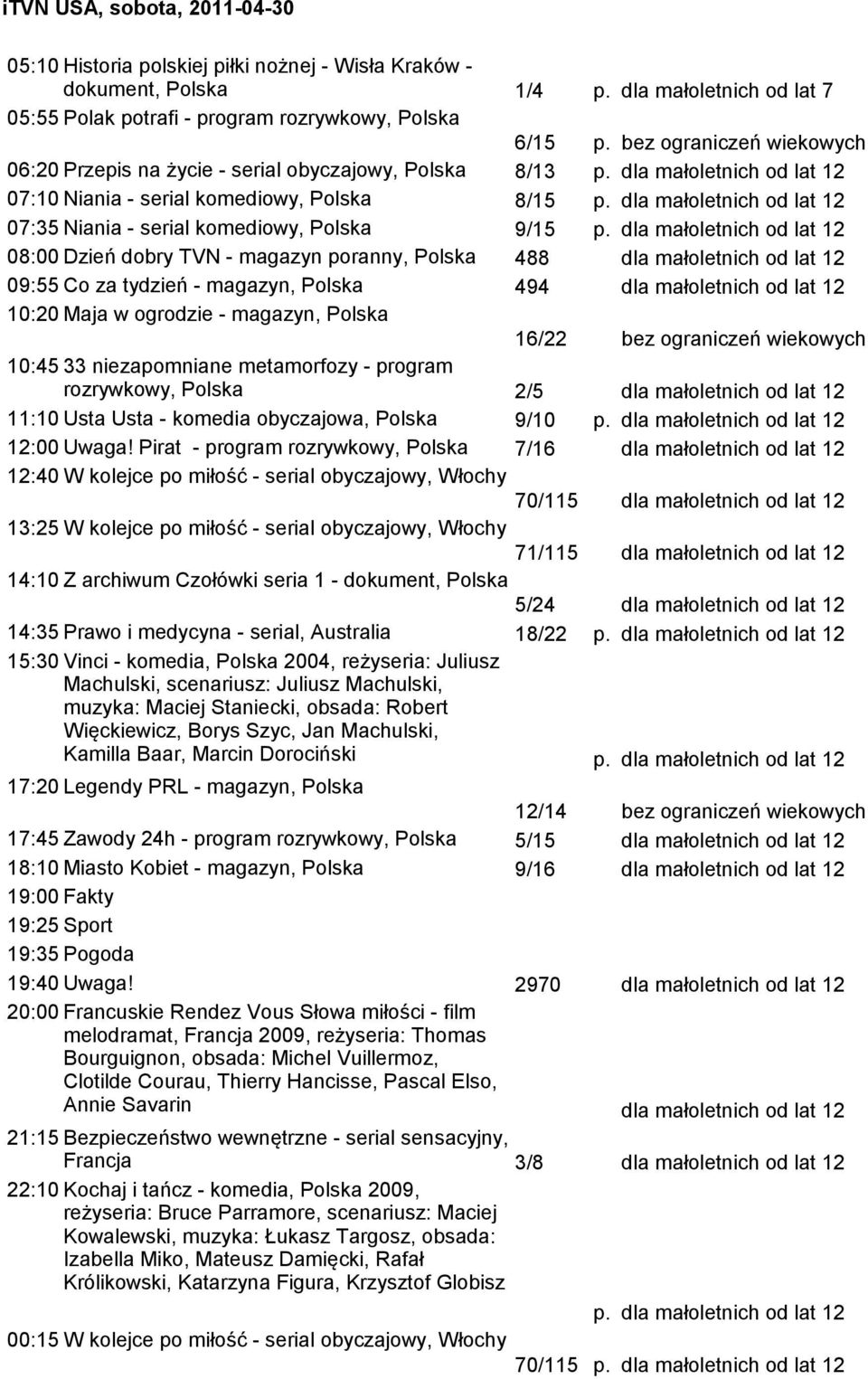 magazyn poranny, Polska 488 dla małoletnich od lat 12 09:55 Co za tydzień - magazyn, Polska 494 dla małoletnich od lat 12 10:20 Maja w ogrodzie - magazyn, Polska 16/22 bez ograniczeń wiekowych 10:45