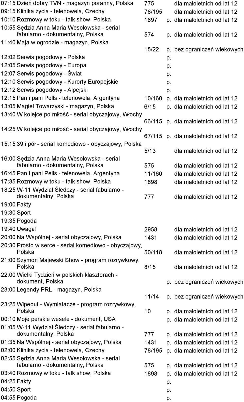 12:05 Serwis pogodowy - Europa p. 12:07 Serwis pogodowy - Świat p. 12:10 Serwis pogodowy - Kurorty Europejskie p. 12:12 Serwis pogodowy - Alpejski p.