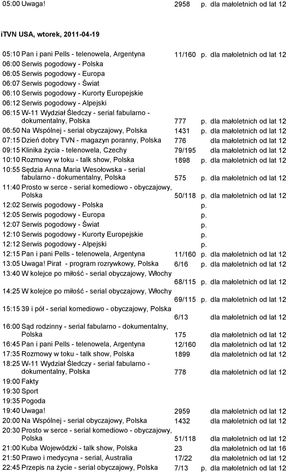 pogodowy - Kurorty Europejskie 06:12 Serwis pogodowy - Alpejski 06:15 W-11 Wydział Śledczy - serial fabularno - dokumentalny, Polska 777 06:50 Na Wspólnej - serial obyczajowy, Polska 1431 07:15 Dzień