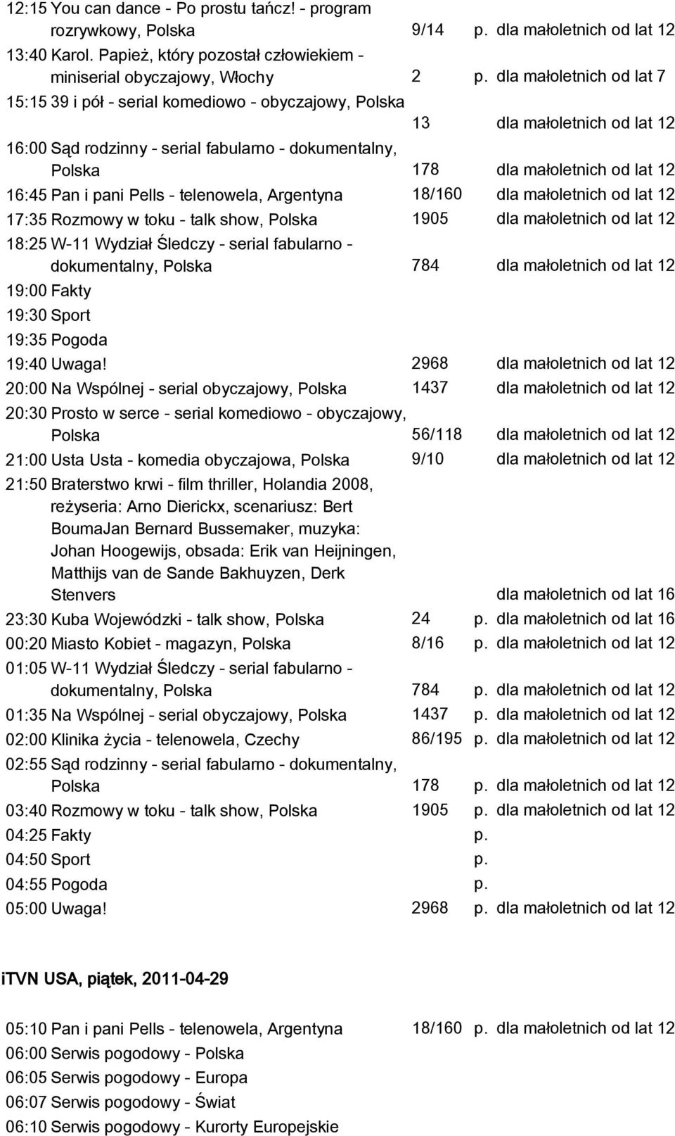 dla małoletnich od lat 7 16:00 Sąd rodzinny - serial fabularno - dokumentalny, Polska 178 16:45 Pan i pani Pells - telenowela, Argentyna 18/160 17:35 Rozmowy w toku - talk show, Polska 1905 18:25