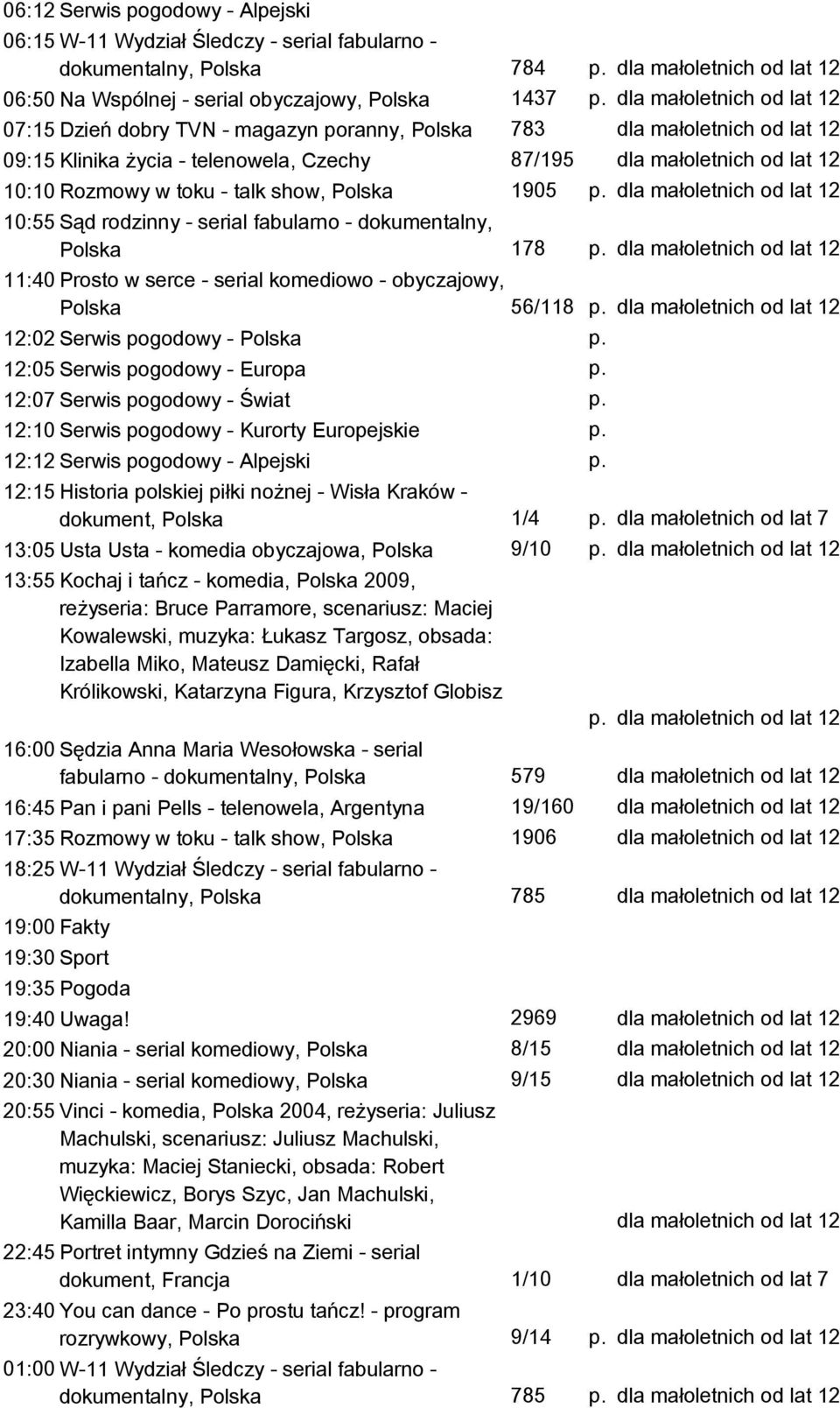 komediowo - obyczajowy, Polska 56/118 12:02 Serwis pogodowy - Polska p. 12:05 Serwis pogodowy - Europa p. 12:07 Serwis pogodowy - Świat p. 12:10 Serwis pogodowy - Kurorty Europejskie p.