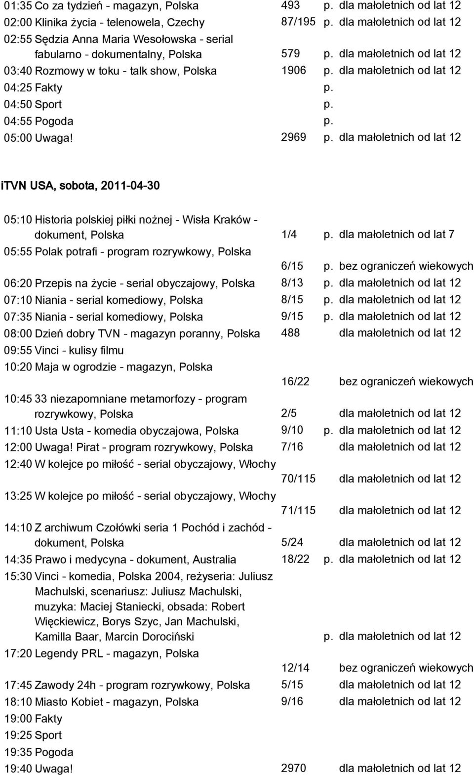 dla małoletnich od lat 7 p.