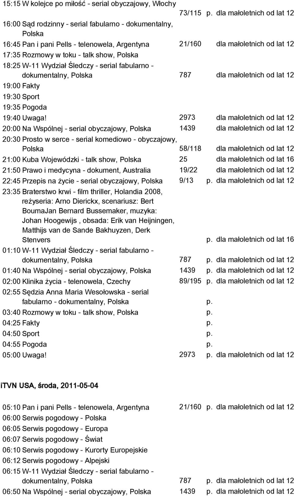 2973 20:00 Na Wspólnej - serial obyczajowy, Polska 1439 20:30 Prosto w serce - serial komediowo - obyczajowy, Polska 58/118 21:00 Kuba Wojewódzki - talk show, Polska 25 dla małoletnich od lat 16