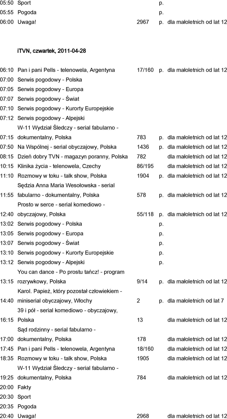 07:15 dokumentalny, Polska 783 p. dla małoletnich od lat 12 07:50 Na Wspólnej - serial obyczajowy, Polska 1436 p.