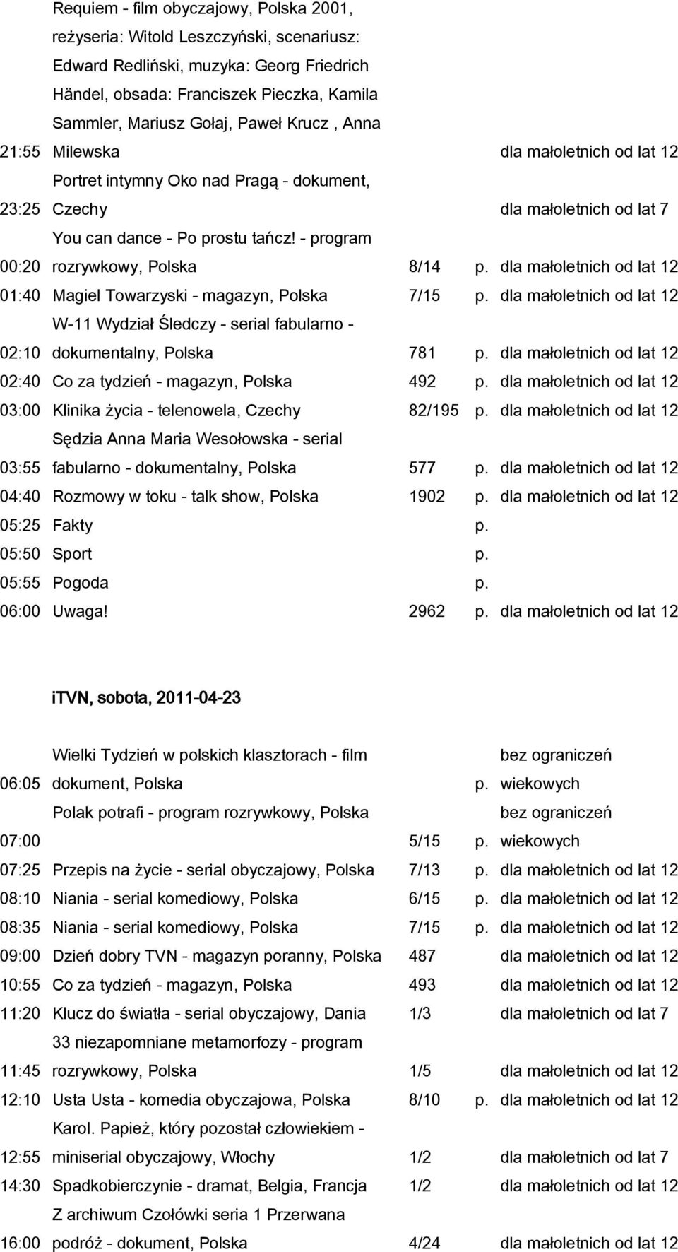 - program rozrywkowy, Polska 8/14 p. dla małoletnich od lat 12 01:40 Magiel Towarzyski - magazyn, Polska 7/15 p. dla małoletnich od lat 12 02:10 dokumentalny, Polska 781 p.