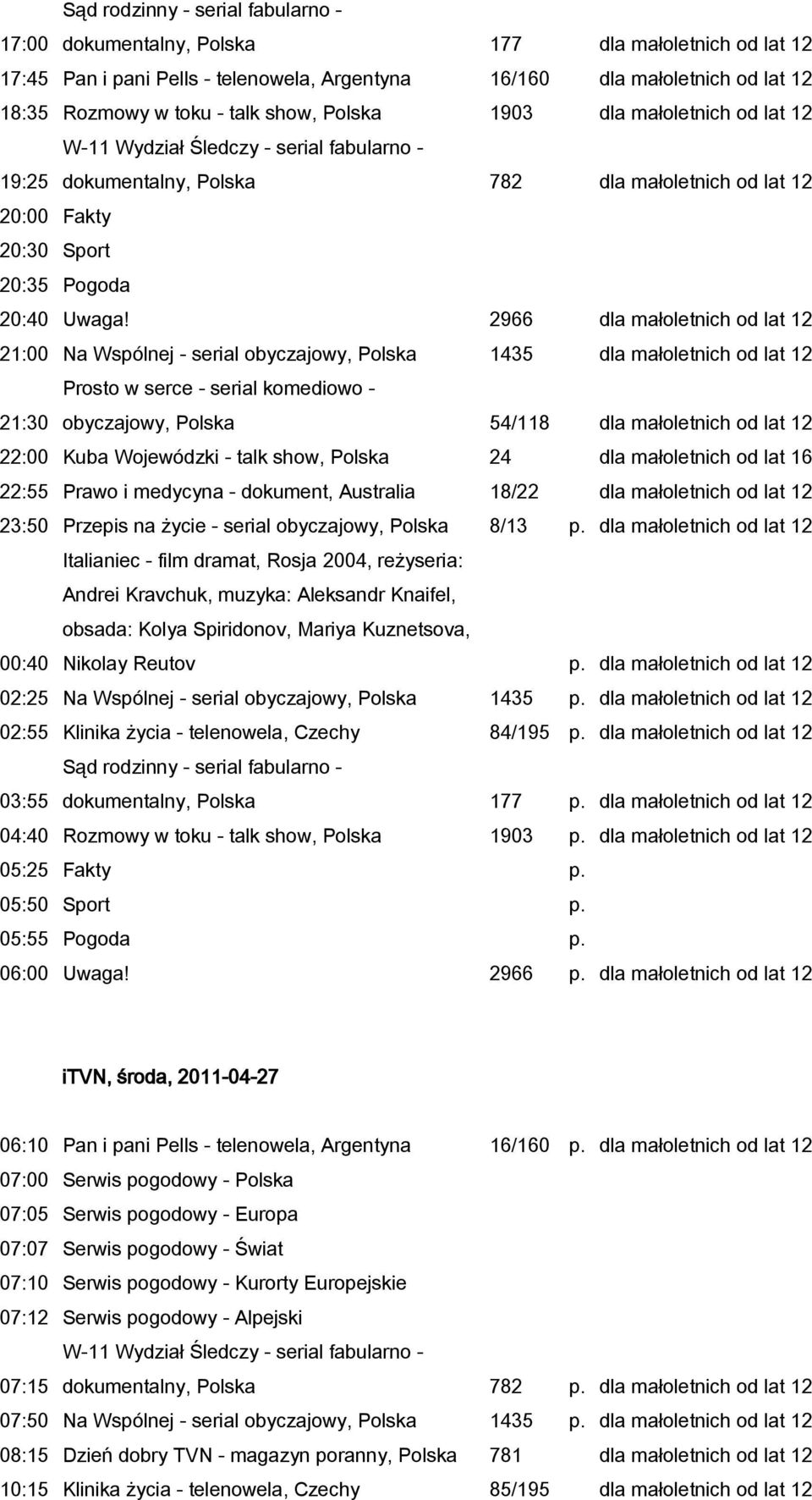 2966 dla małoletnich od lat 12 21:00 Na Wspólnej - serial obyczajowy, Polska 1435 dla małoletnich od lat 12 21:30 obyczajowy, Polska 54/118 dla małoletnich od lat 12 22:00 Kuba Wojewódzki - talk