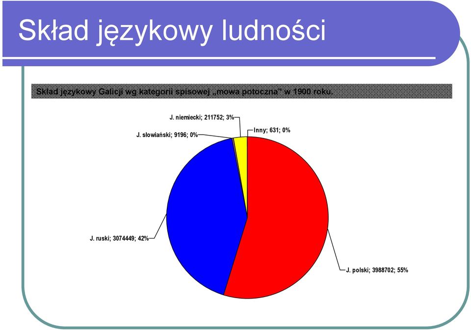 niemiecki; 211752; 3% J.