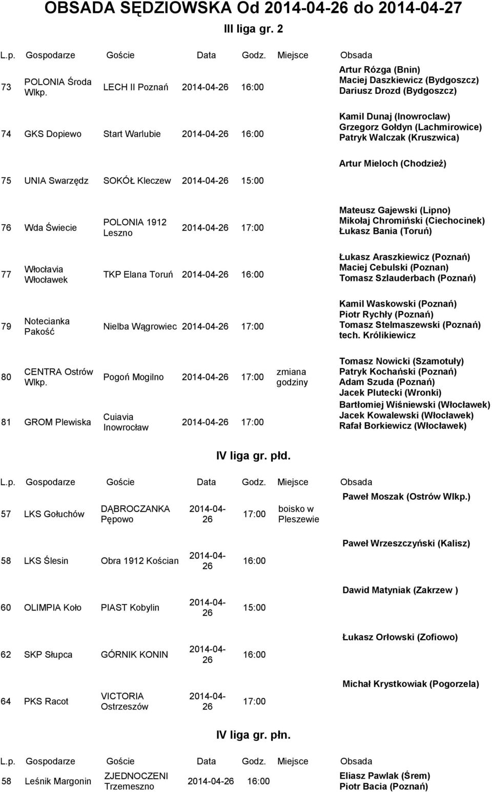 Artur Mieloch (Chodzież) 5 UNIA Swarzędz SOKÓŁ Kleczew 15:00 6 Wda Świecie POLONIA 112 Leszno 1:00 Mateusz Gajewski (Lipno) Mikołaj Chromiński (Ciechocinek) Łukasz Bania (Toruń) Włocłavia Włocławek