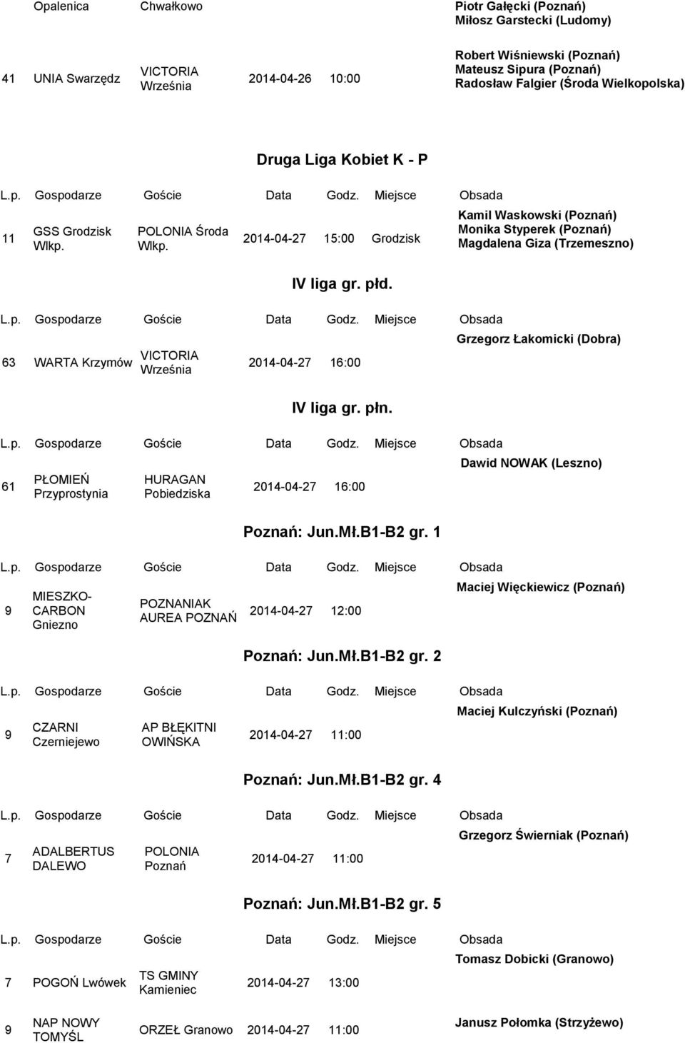 1 MIESZKO- CARBON Gniezno POZNANIAK AUREA POZNAŃ 12:00 : Jun.Mł.B1-B2 gr.