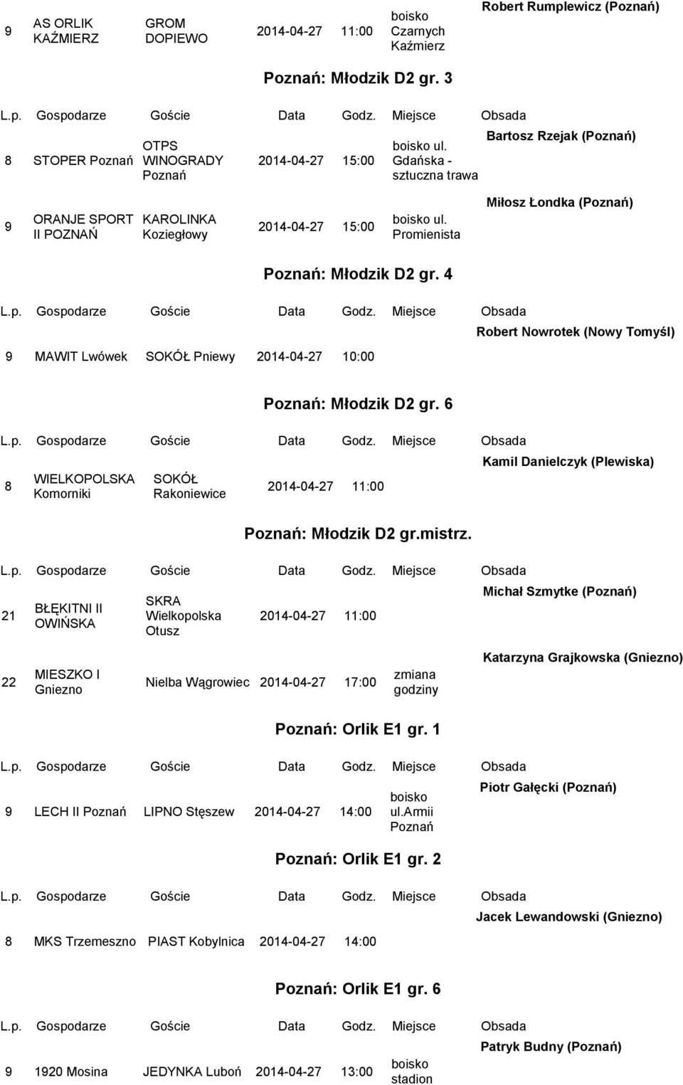 4 Robert Nowrotek (Nowy Tomyśl) MAWIT Lwówek SOKÓŁ Pniewy 10:00 : Młodzik D2 gr. 6 WIELKOPOLSKA Komorniki SOKÓŁ Rakoniewice : Młodzik D2 gr.mistrz.