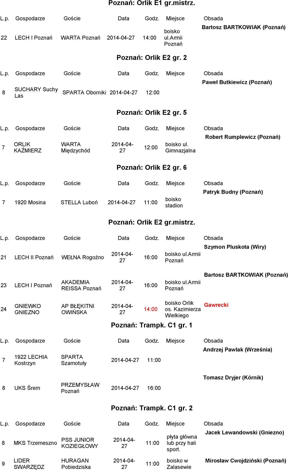 21 LECH II WEŁNA Rogoźno Armii Szymon Pluskota (Wiry) 23 LECH I AKADEMIA REISSA Armii Bartosz BARTKOWIAK () 24 GNIEWKO GNIEZNO AP BŁĘKITNI OWIŃSKA 14:00 Orlik os. Kazimierza Wielkiego : Trampk. C1 gr.