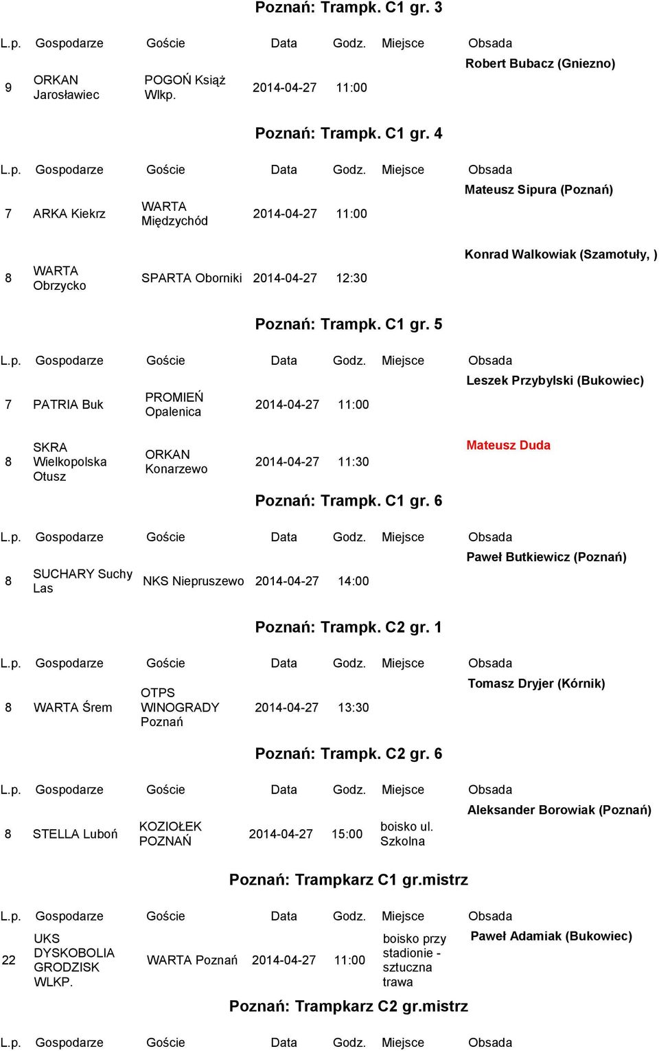 6 SUCHARY Suchy Las NKS Niepruszewo 14:00 : Trampk. C2 gr. 1 WARTA Śrem OTPS WINOGRADY 13:30 : Trampk. C2 gr. 6 STELLA Luboń KOZIOŁEK POZNAŃ 15:00 Szkolna : Trampkarz C1 gr.