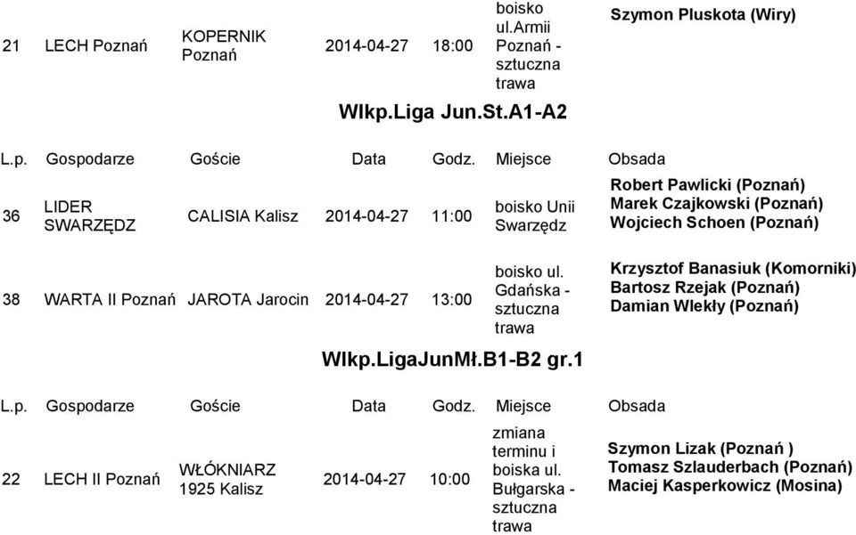 WARTA II JAROTA Jarocin 13:00 Gdańska - Wlkp.LigaJunMł.B1-B2 gr.
