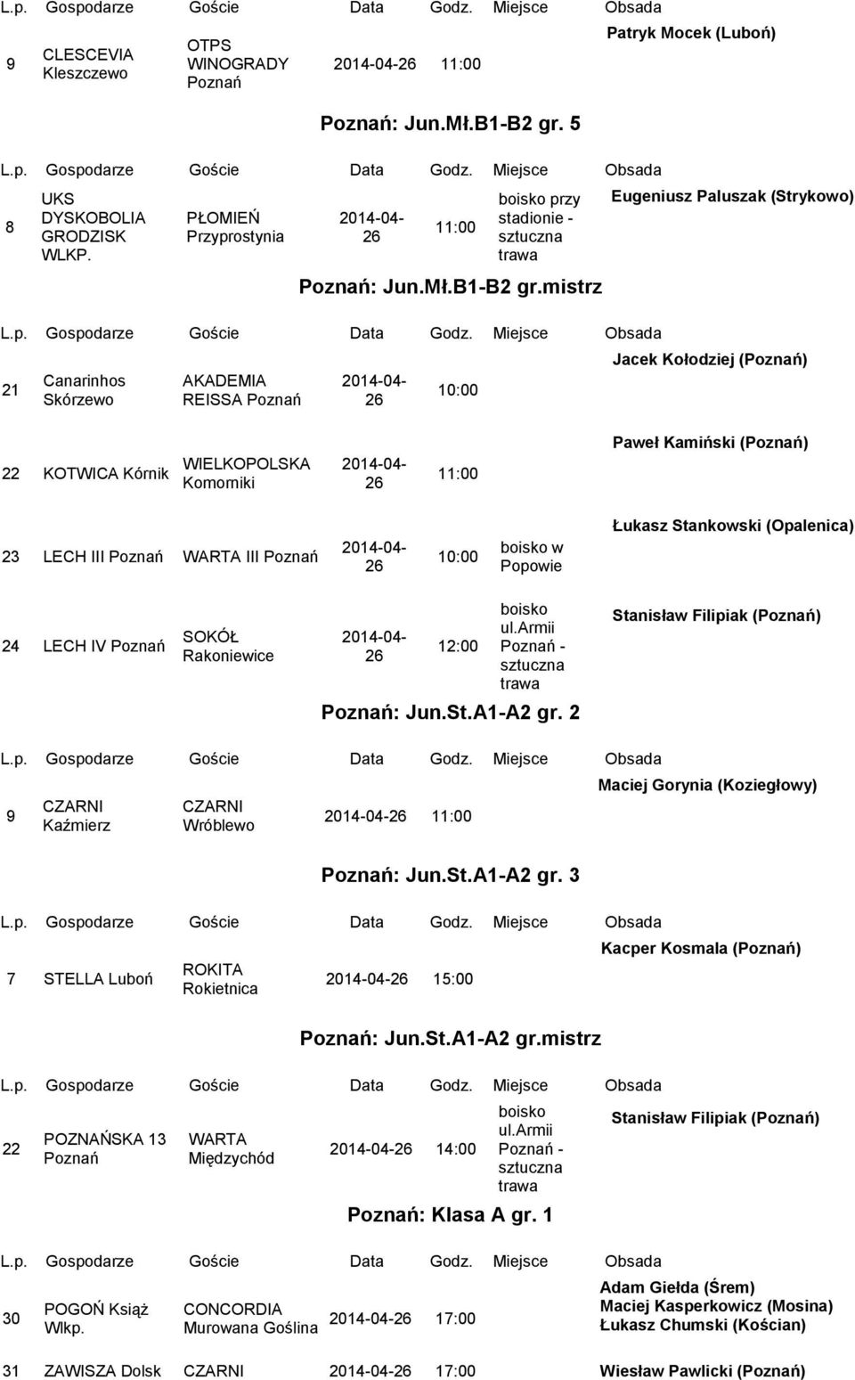 mistrz 21 Canarinhos Skórzewo AKADEMIA REISSA 10:00 Eugeniusz Paluszak (Strykowo) Jacek Kołodziej () 22 KOTWICA Kórnik WIELKOPOLSKA Komorniki Paweł Kamiński () 23 LECH III WARTA III 10:00 Popowie