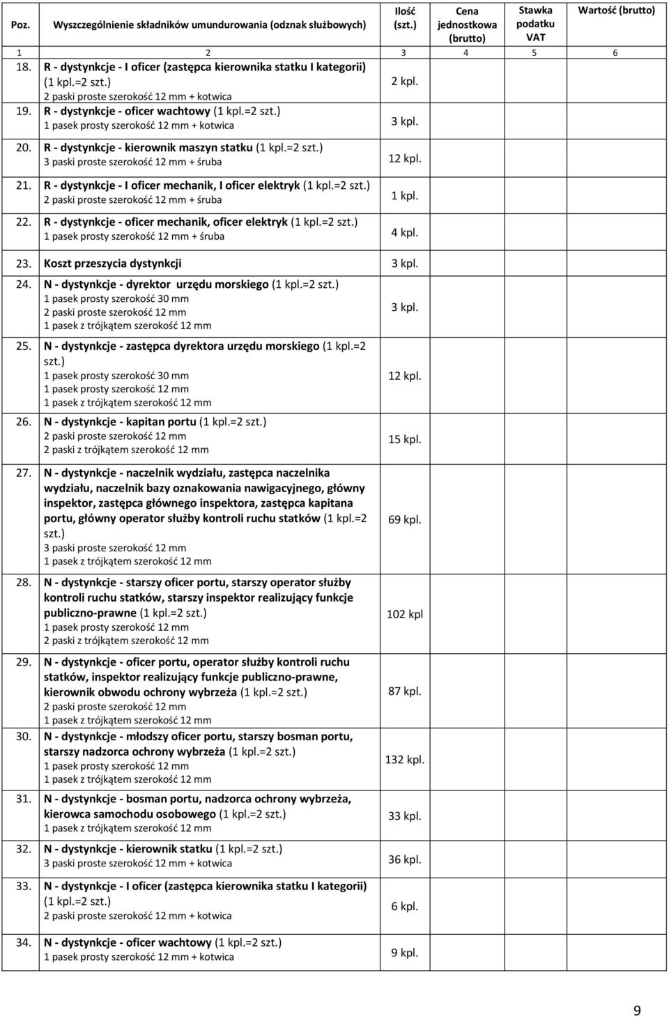 R - dystynkcje - kierownik maszyn statku (1 kpl.=2 szt.) 3 paski proste szerokość 12 mm + śruba 12 kpl. 21. R - dystynkcje - I oficer mechanik, I oficer elektryk (1 kpl.=2 szt.) + śruba 1 kpl. 22.