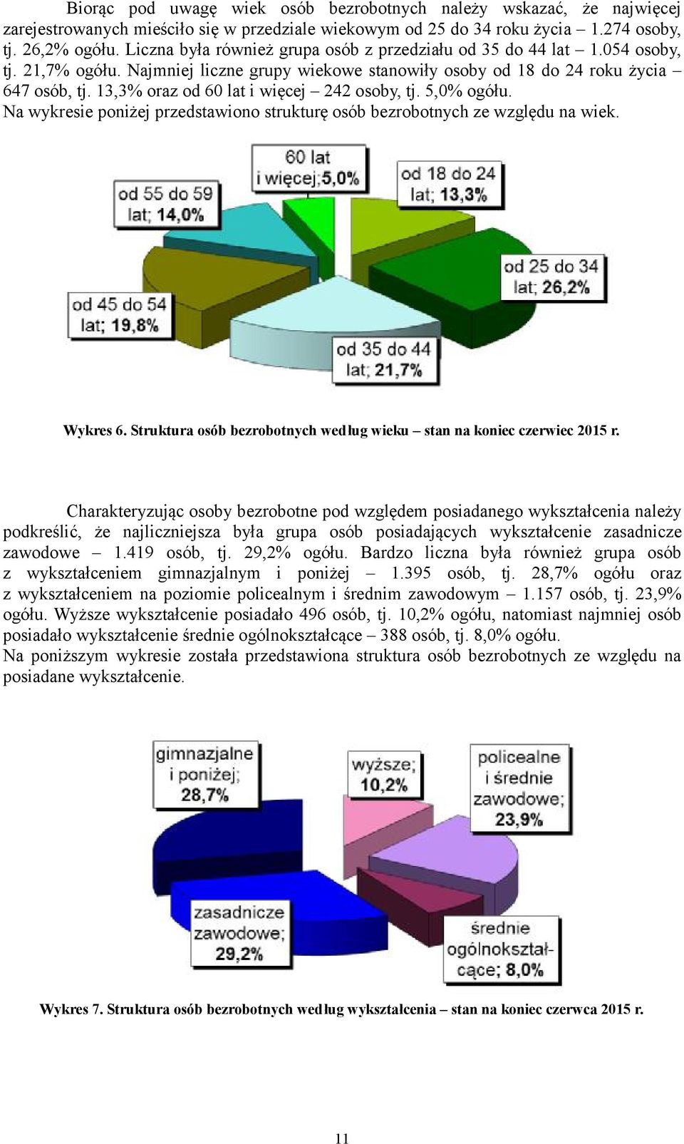 13,3% oraz od 60 lat i więcej 242 osoby, tj. 5,0% ogółu. Na wykresie poniżej przedstawiono strukturę osób bezrobotnych ze względu na wiek. Wykres 6.