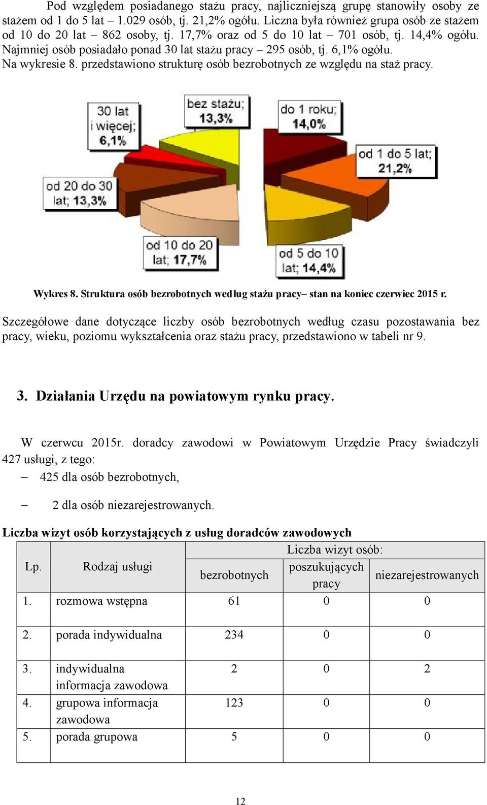 przedstawiono strukturę osób bezrobotnych ze względu na staż pracy. Wykres 8. Struktura osób bezrobotnych według stażu pracy stan na koniec czerwiec 2015 r.