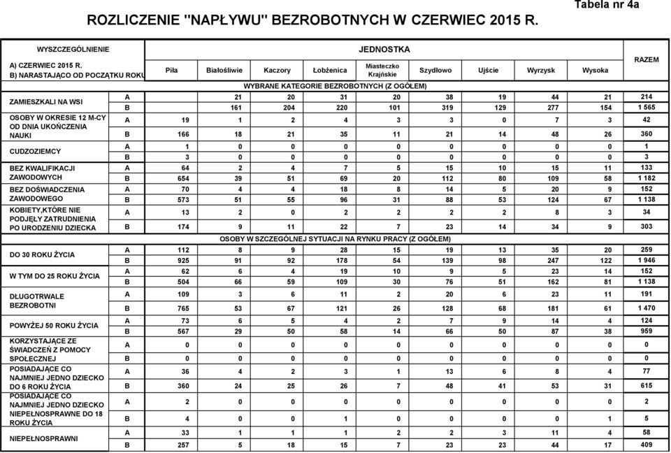 ZAWODOWEGO KOBIETY,KTÓRE NIE PODJĘŁY ZATRUDNIENIA PO URODZENIU DZIECKA DO 30 ROKU ŻYCIA W TYM DO 25 ROKU ŻYCIA POWYŻEJ 50 ROKU ŻYCIA KORZYSTAJĄCE ZE ŚWIADCZEŃ Z POMOCY SPOŁECZNEJ POSIADAJĄCE CO