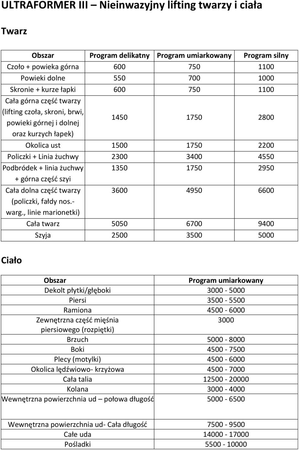 Podbródek + linia żuchwy + górna częśd szyi 1350 1750 2950 Cała dolna częśd twarzy 3600 4950 6600 (policzki, fałdy nos.- warg.