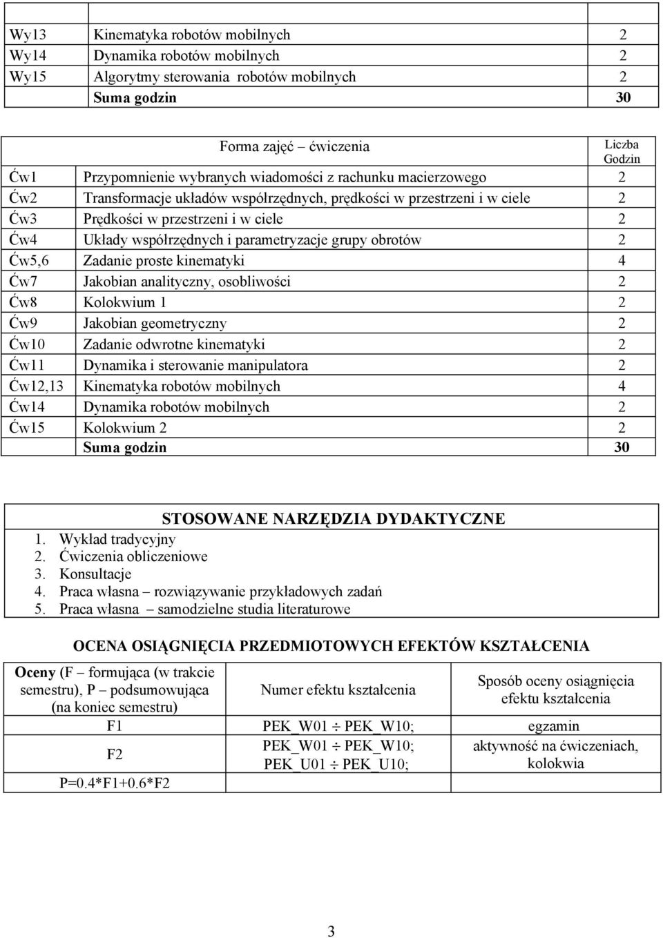 grupy obrotów 2 Ćw5,6 Zadanie proste kinematyki 4 Ćw7 Jakobian analityczny, osobliwości 2 Ćw8 Kolokwium 1 2 Ćw9 Jakobian geometryczny 2 Ćw10 Zadanie odwrotne kinematyki 2 Ćw11 Dynamika i sterowanie