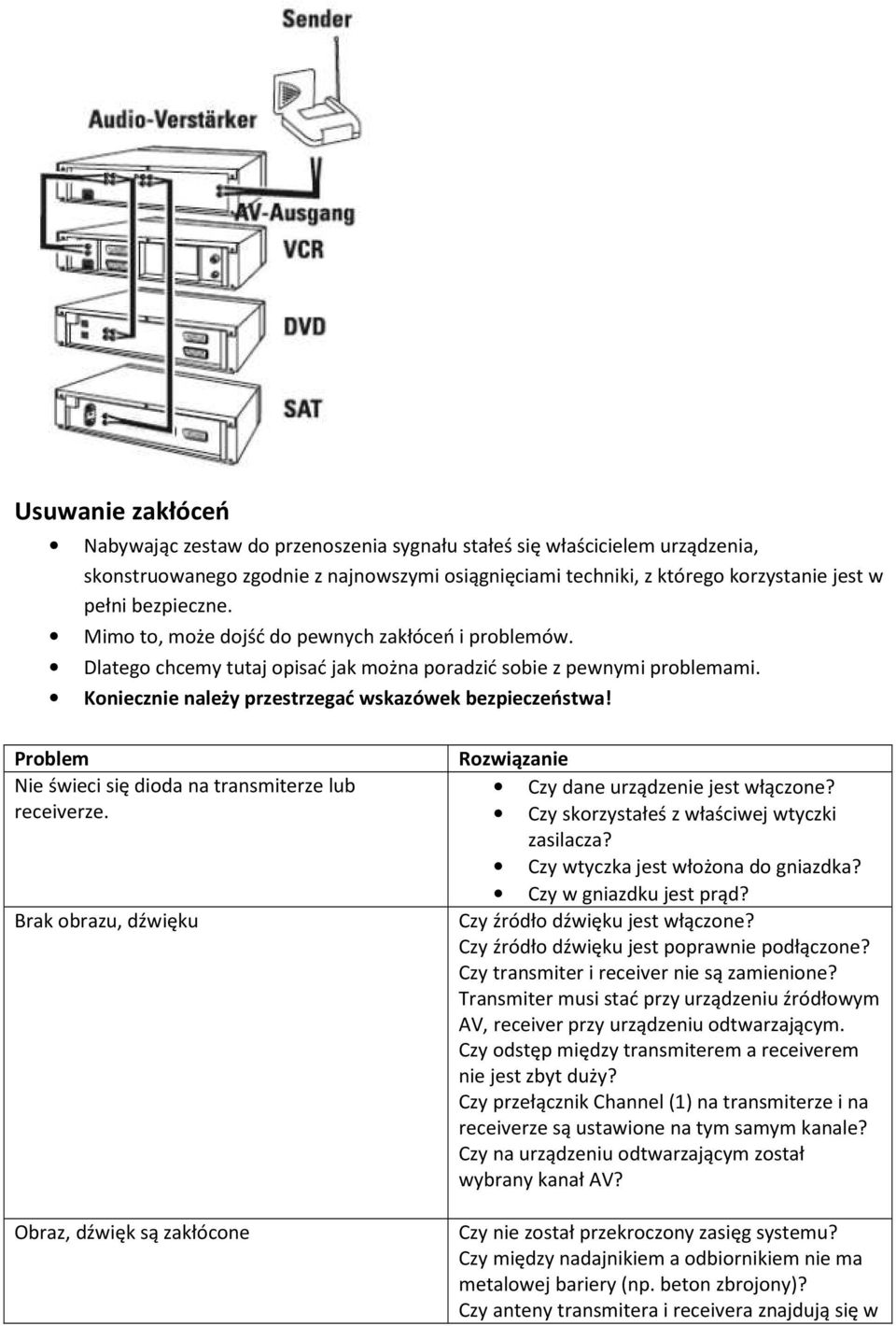 Problem Nie świeci się dioda na transmiterze lub receiverze. Brak obrazu, dźwięku Obraz, dźwięk są zakłócone Rozwiązanie Czy dane urządzenie jest włączone?