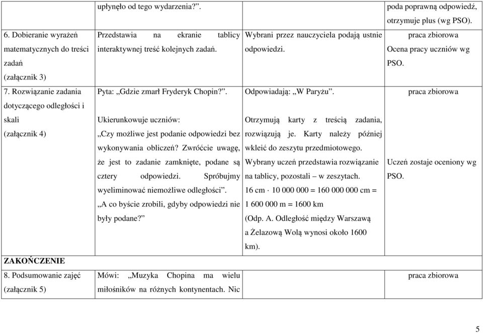 Przedstawia na ekranie tablicy Wybrani przez nauczyciela podają ustnie interaktywnej treść kolejnych zadań. odpowiedzi. Ocena pracy uczniów wg PSO. Pyta: Gdzie zmarł Fryderyk Chopin?