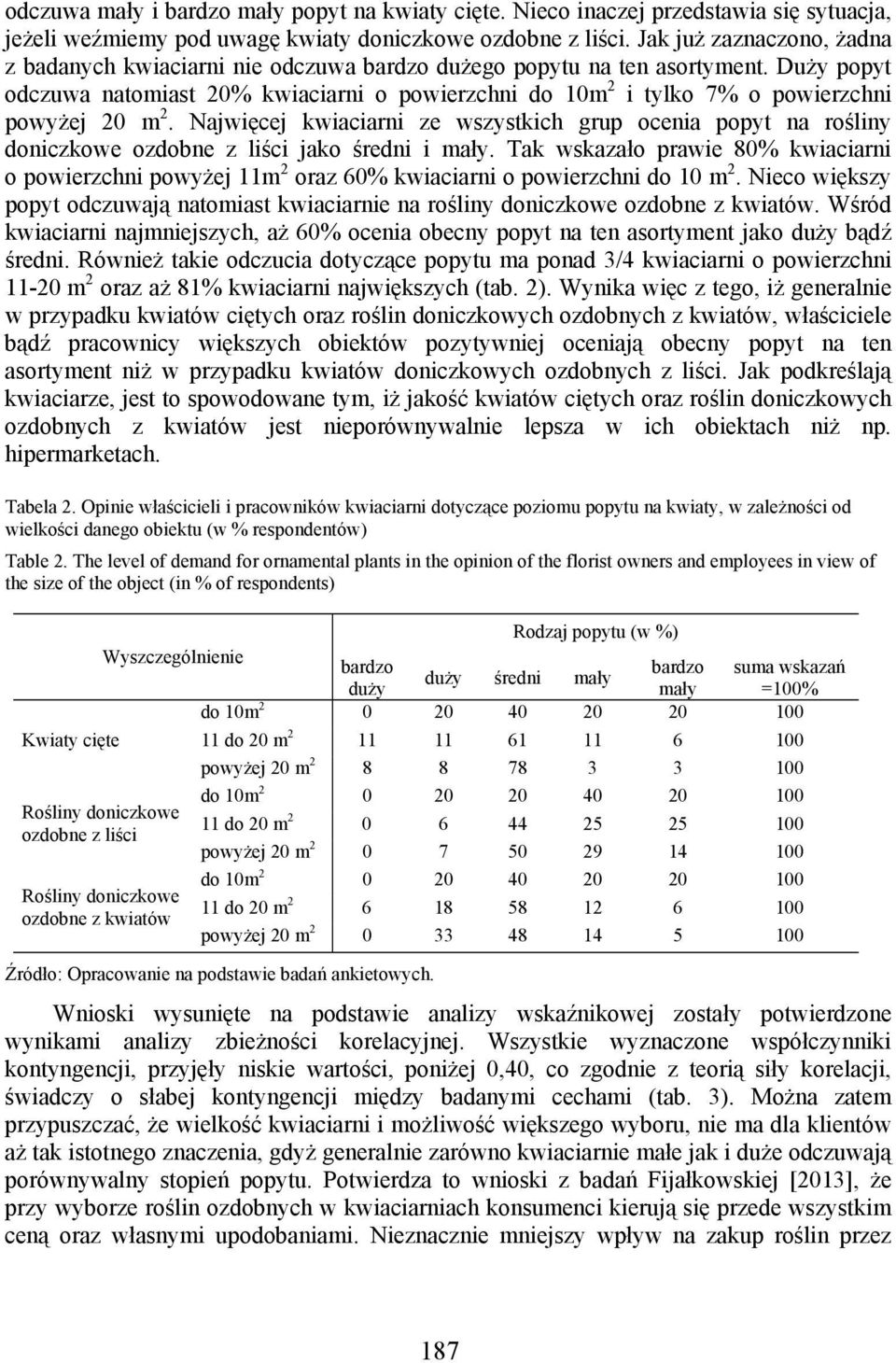 Duży popyt odczuwa natomiast 20% kwiaciarni o powierzchni do 10m 2 i tylko 7% o powierzchni powyżej 20 m 2.