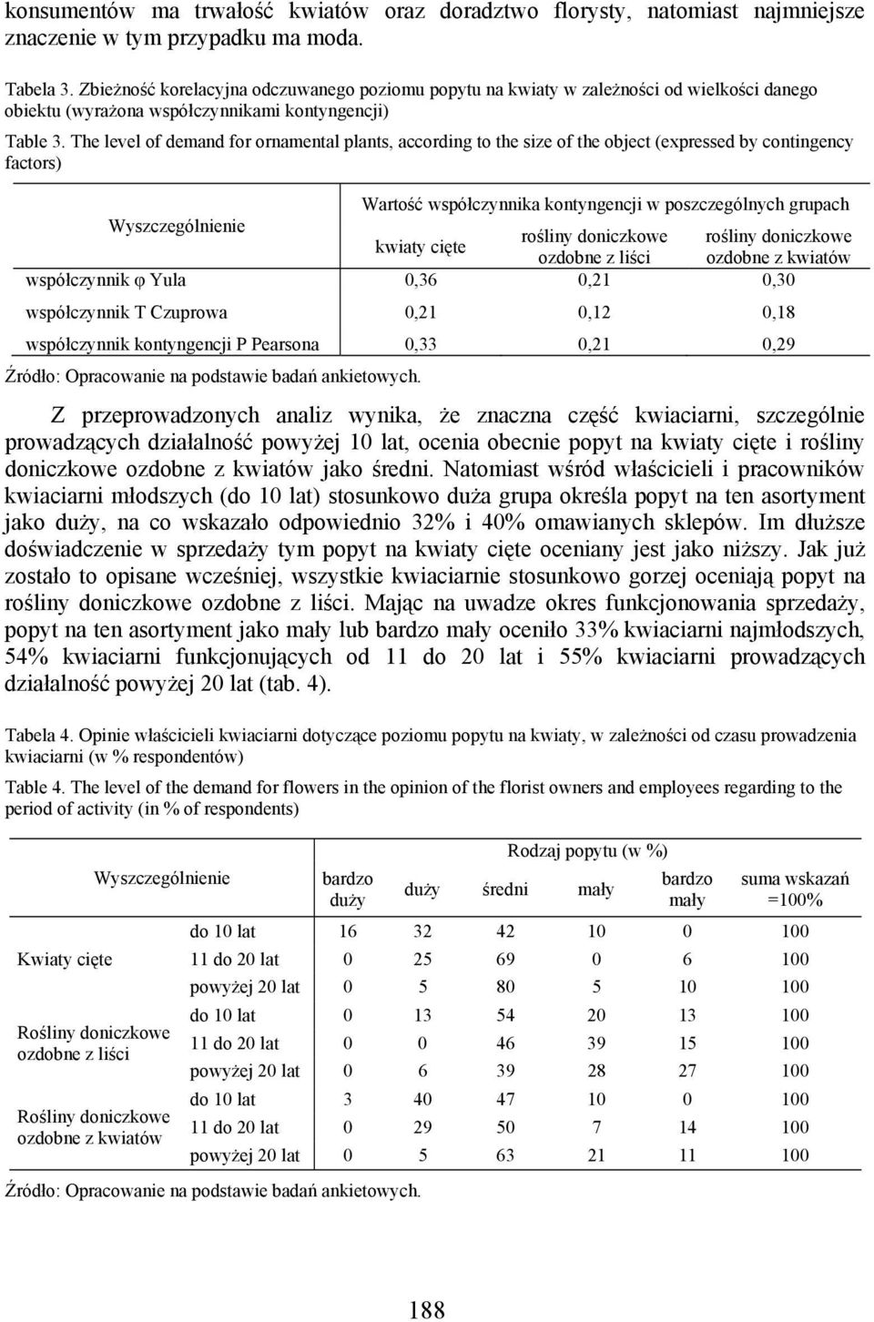 The level of demand for ornamental plants, according to the size of the object (expressed by contingency factors) Wartość współczynnika kontyngencji w poszczególnych grupach rośliny doniczkowe