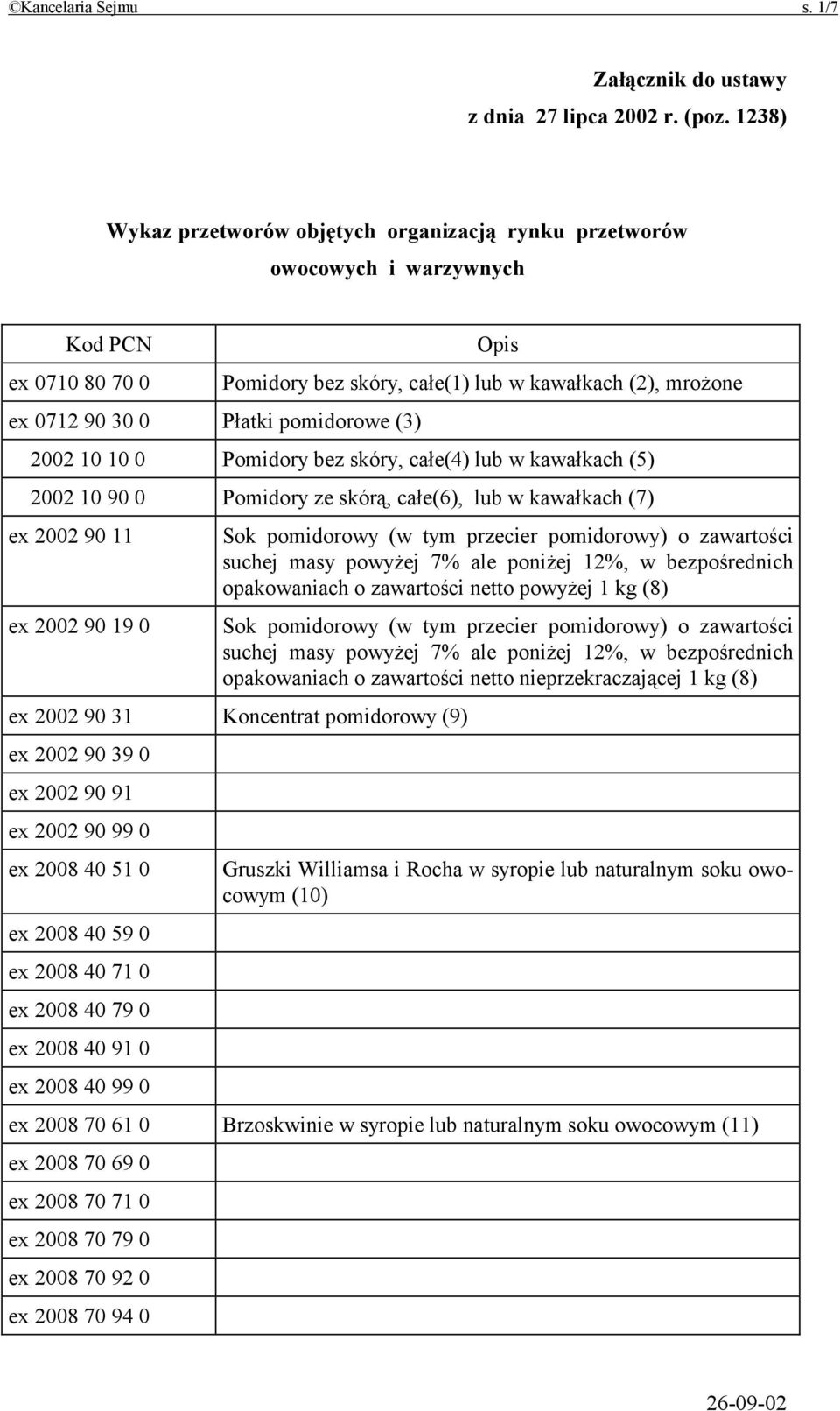 mrożone 2002 10 10 0 Pomidory bez skóry, całe(4) lub w kawałkach (5) 2002 10 90 0 Pomidory ze skórą, całe(6), lub w kawałkach (7) ex 2002 90 11 ex 2002 90 19 0 Sok pomidorowy (w tym przecier