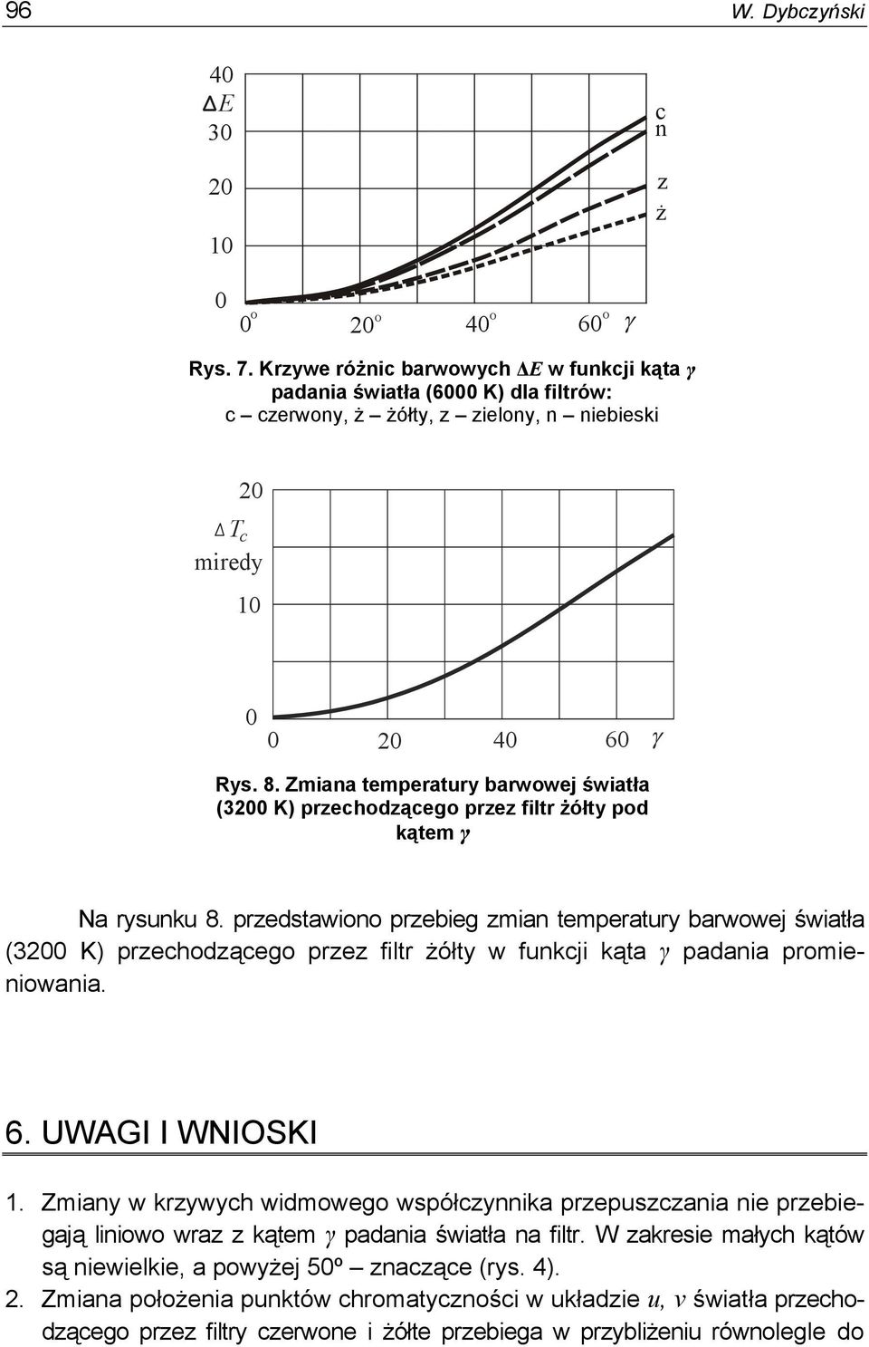 predstawiono prebieg mian temperatury barwowej światła 3 K prechodącego pre filtr żółty w funkcji kąta γ padania promieniowania. 6. UWAG WNOSK 1.