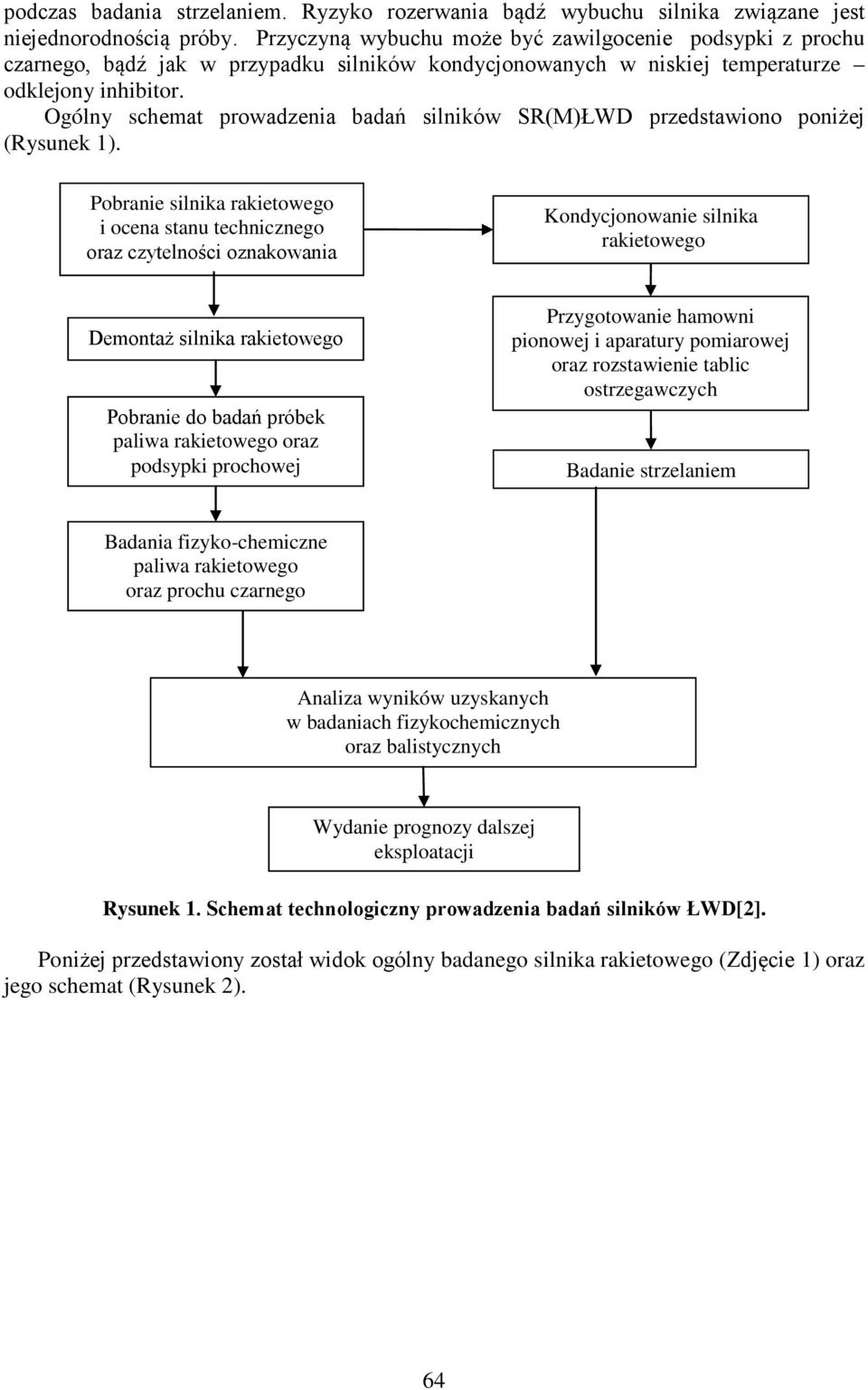 Ogólny schemat prowadzenia badań silników SR(M)ŁWD przedstawiono poniżej (Rysunek 1).