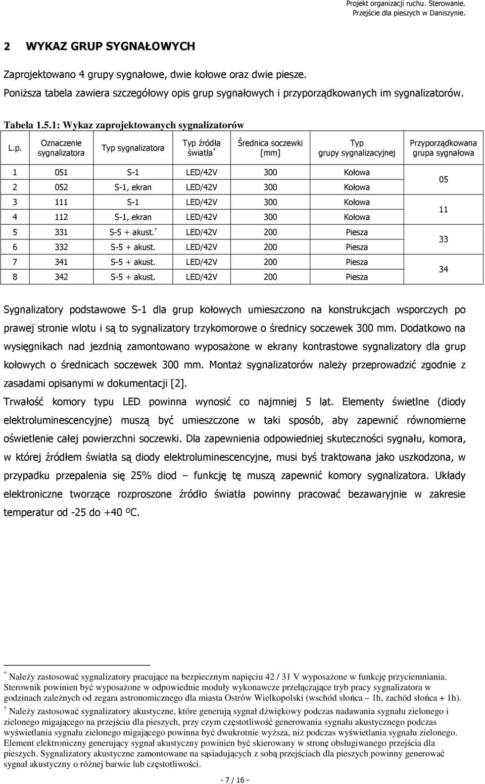 ojektowanych sygnalizatorów L.p.