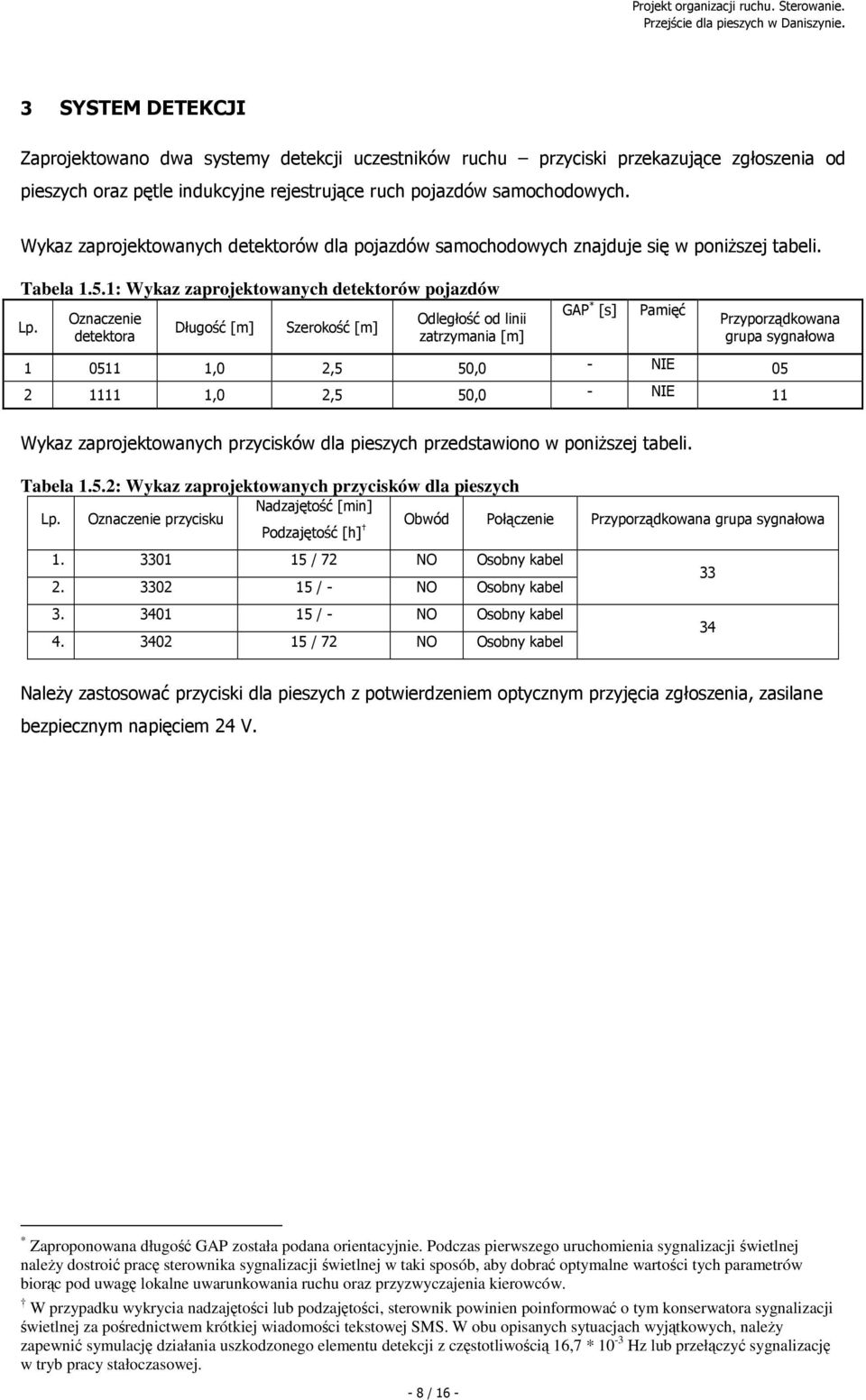 Oznaczenie detektora Długość [m] Szerokość [m] Odległość od linii zatrzymania [m] GAP * [s] Pamięć Przyporządkowana grupa sygnałowa 1 0511 1,0 2,5 50,0 - NIE 05 2 1111 1,0 2,5 50,0 - NIE 11 Wykaz