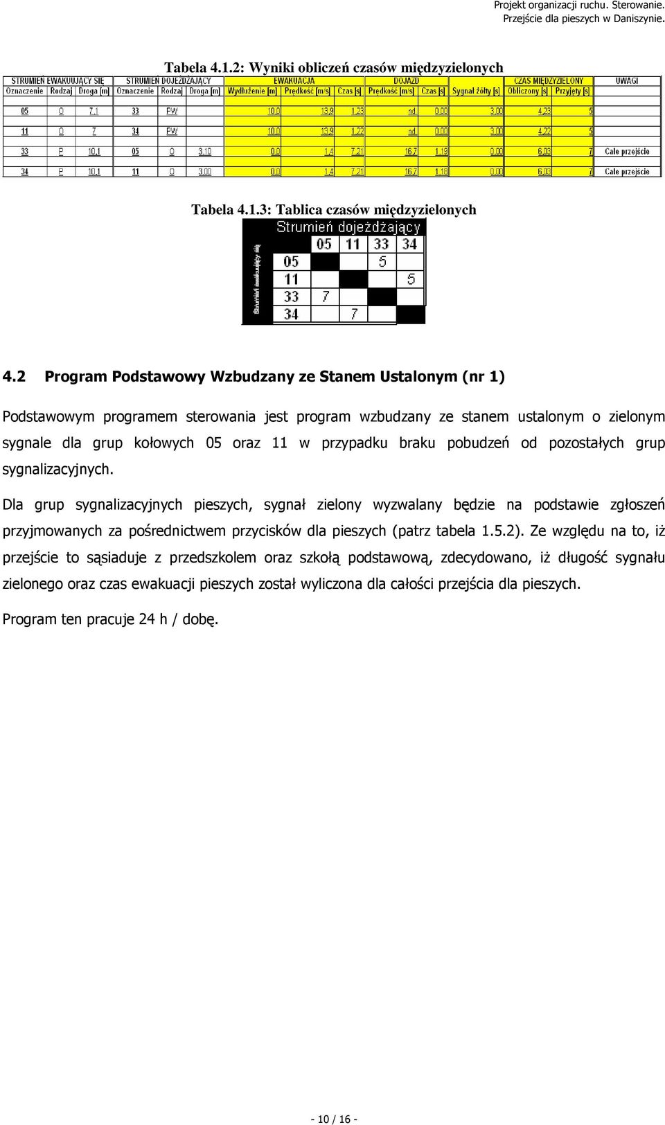 przypadku braku pobudzeń od pozostałych grup sygnalizacyjnych.