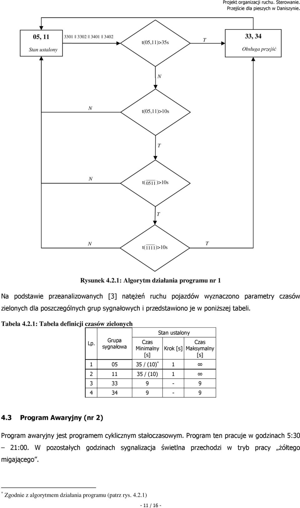 t(05,11)>35s T 33, 34 Obsługa przejść N N t(05,11)>10s T N t( 0511 )>10s T N t(1111)>10s T Rysunek 4.2.