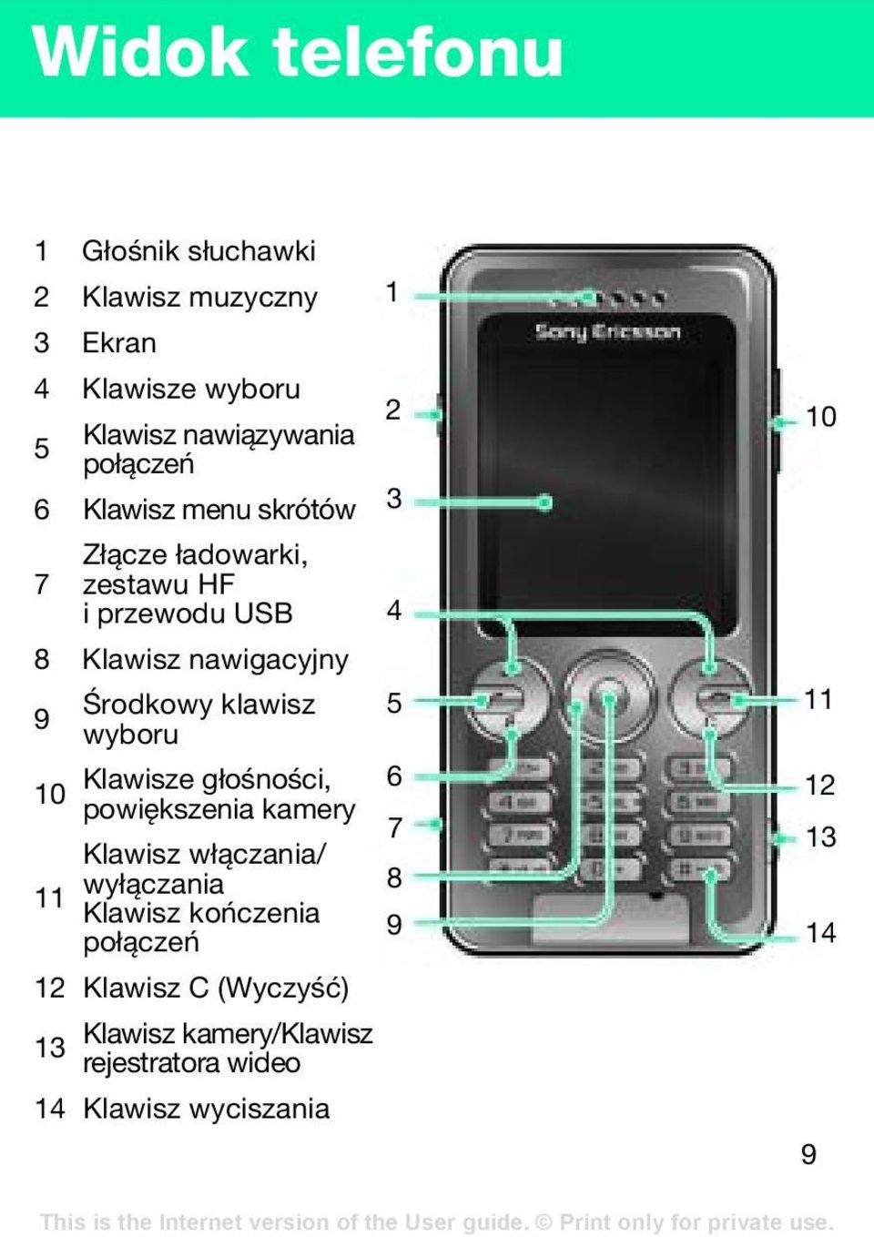 Środkowy klawisz 5 11 wyboru Klawisze głośności, 6 10 12 powiększenia kamery 7 13 Klawisz włączania/ wyłączania 8