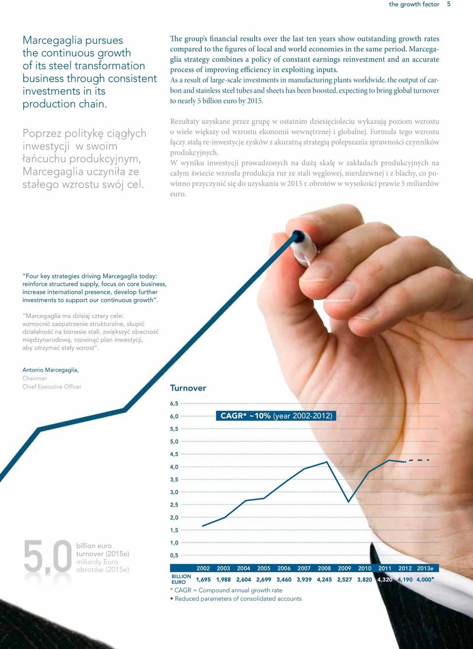 The group s financial results over the last ten years show outstanding growth rates compared to the figures of local and world economies in the same period.