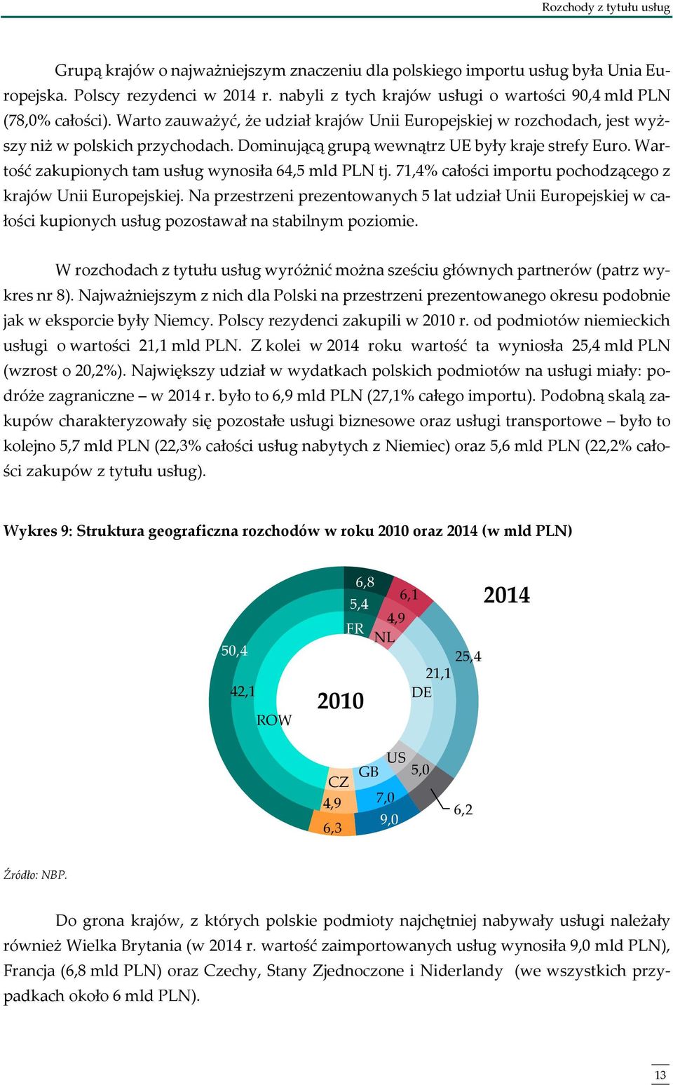 Dominującą grupą wewnątrz UE były kraje strefy Euro. Wartość zakupionych tam usług wynosiła 64,5 mld PLN tj. 71,4% całości importu pochodzącego z krajów Unii Europejskiej.