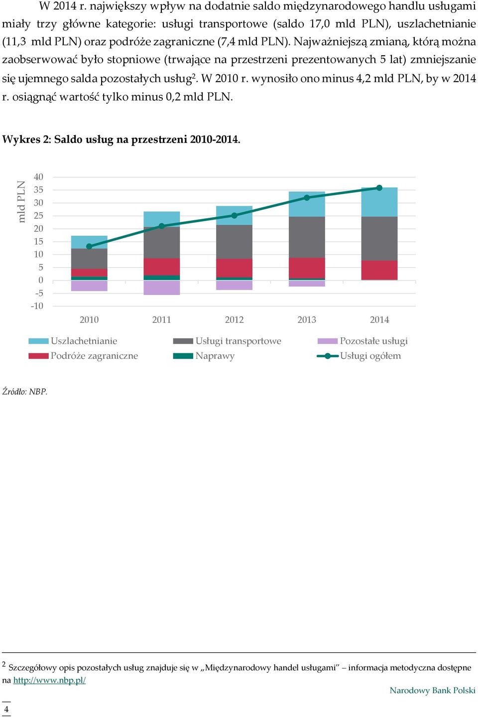 mld PLN). Najważniejszą zmianą, którą można zaobserwować było stopniowe (trwające na przestrzeni prezentowanych 5 lat) zmniejszanie się ujemnego salda pozostałych usług 2. W 2010 r.