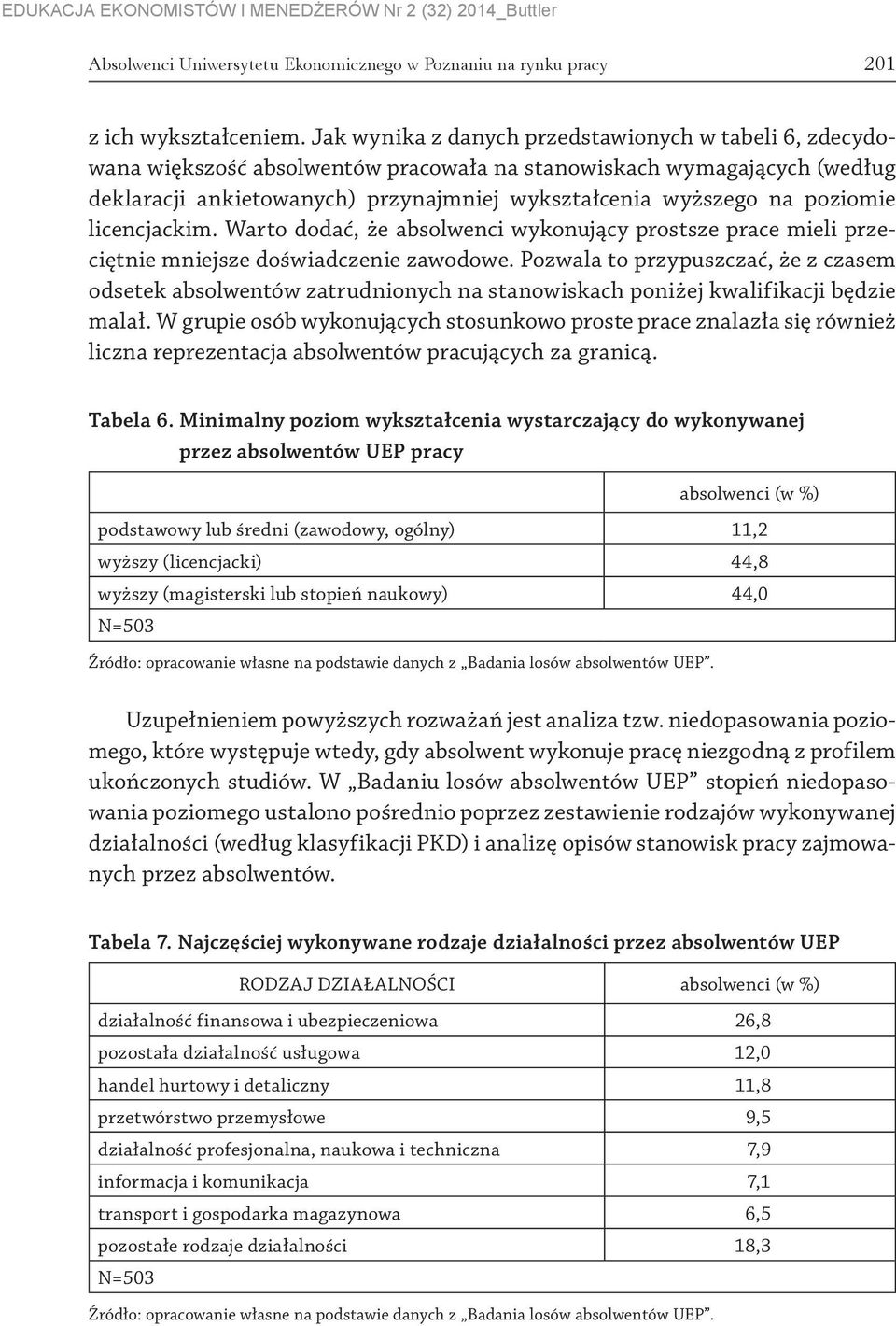 poziomie licencjackim. Warto dodać, że absolwenci wykonujący prostsze prace mieli przeciętnie mniejsze doświadczenie zawodowe.