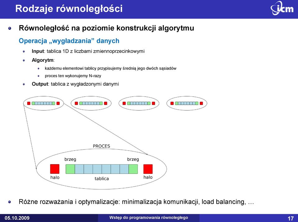 tablicy przypisujemy średnią jego dwóch sąsiadów proces ten wykonujemy N-razy Output: